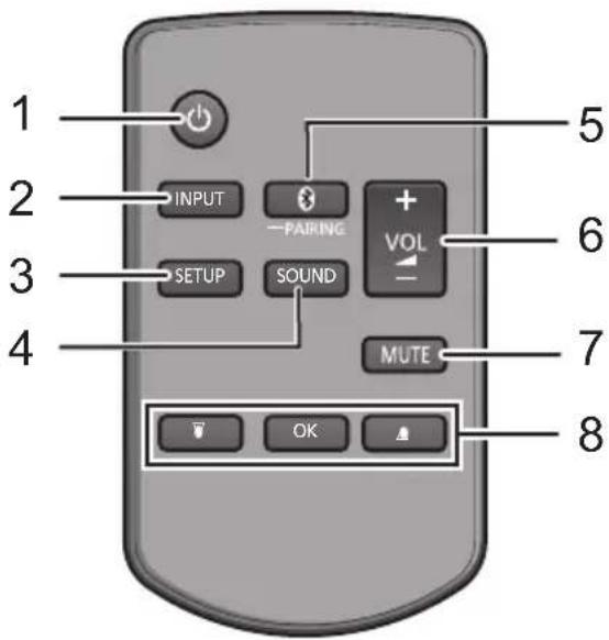 1 2 3 4 INPUT SETUP PAIRING SOUND VOL MUTE OK 5 6 7 8
