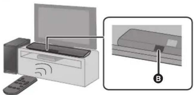 PANASONIC SC-HTB580 - ■ Sensore del segnale del telecomando - 1