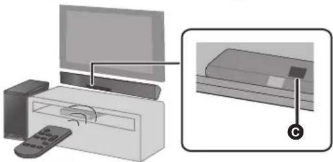 PANASONIC SC-HTB580 - ■ Sensore del segnale del telecomando - 2