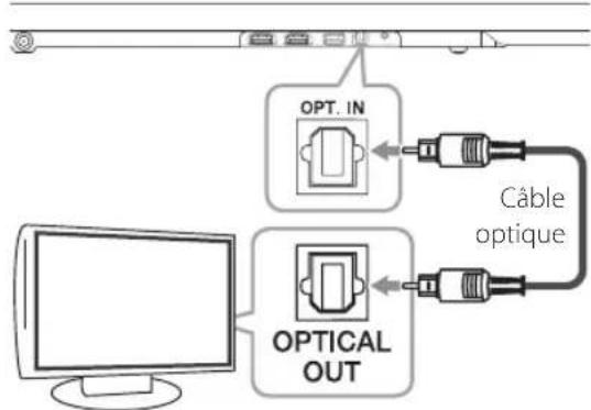graph TD A["Computer"] --> B["OPT. IN"] B --> C["Cable optique"] B --> D["OPTICAL OUT"]