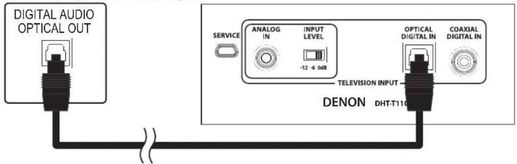 DIGITAL AUDIO OPTICAL OUT SERVICE ANALOG IN INPUT LEVEL -12 -6.0dB OPTICAL DIGITAL IN COAXIAL DIGITAL IN TELEVISION INPUT DENON DHT-T110