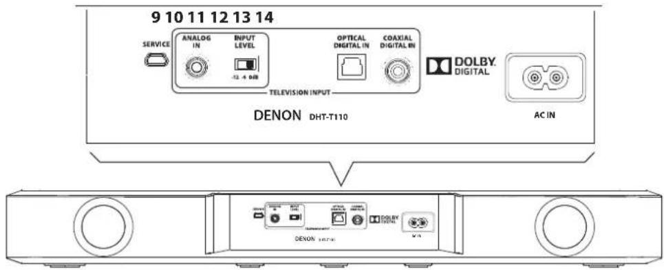9 10 11 12 13 14 SERVICE ANALOG IN INPUT LEVEL -12.4 dB TELEVISION INPUT OPTICAL DIGITAL IN COAXIAL DIGITAL IN DOLBY. DIGITAL DENON DHT-T110 AC IN DENON DCY DCY DCY