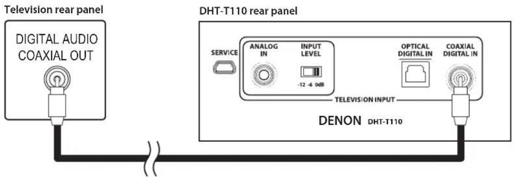 Television rear panel DIGITAL AUDIO COAXIAL OUT DHT-T110 rear panel SERVICE ANALOG IN INPUT LEVEL -12 -6 0dB OPTICAL DIGITAL IN COAXIAL DIGITAL IN TELEVISION INPUT DENON DHT-T110