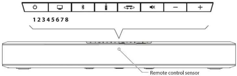 12345678 Remote control sensor
