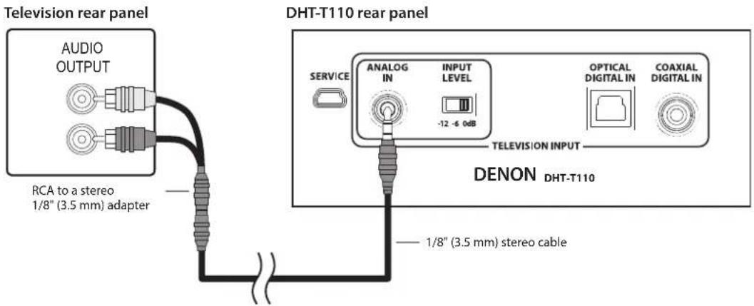 Television rear panel AUDIO OUTPUT RCA to a stereo 1/8" (3.5 mm) adapter DHT-T110 rear panel SERVICE ANALOG IN INPUT LEVEL -12 -6 0dB OPTICAL DIGITAL IN COAXIAL DIGITAL IN TELEVISION INPUT DENON DHT-T110 1/8" (3.5 mm) stereo cable