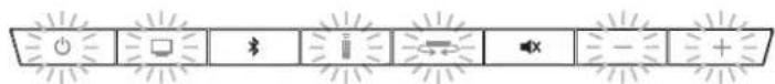 Diagram showing a sequence of icons representing electrical, lighting, and sound waves with directional arrows and labels