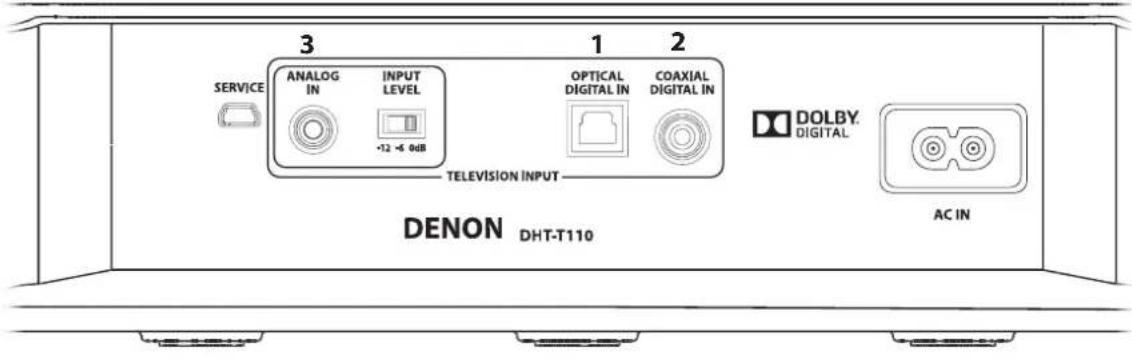 3 1 2 SERVICE ANALOG IN INPUT LEVEL -12 -6 0dB OPTICAL DIGITAL IN COAXIAL DIGITAL IN TELEVISION INPUT DOLBY. DIGITAL DENON DHT-T110 AC IN