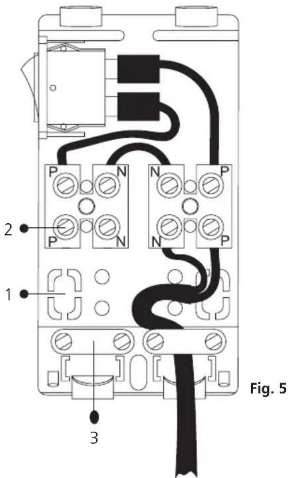 Fig. 5 1 2 3
