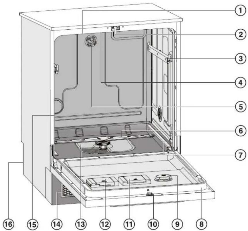 MIELE PG 8059 U - Geräteübersicht - 1