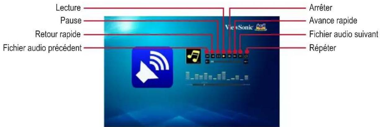 Lecture Pause Retour rapide Fichier audio précédent Arrêter Avance rapide Fichier audio suivant Répéter