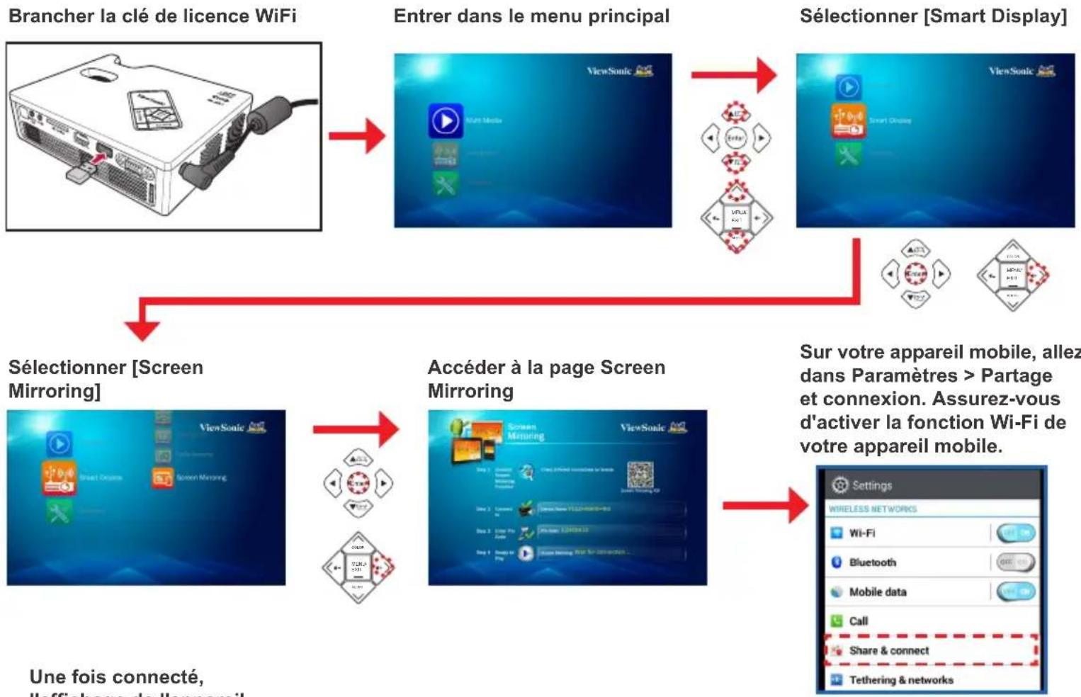 VIEWSONIC PLED-W600 - Screen Mirroring (Miroir écran) - 2