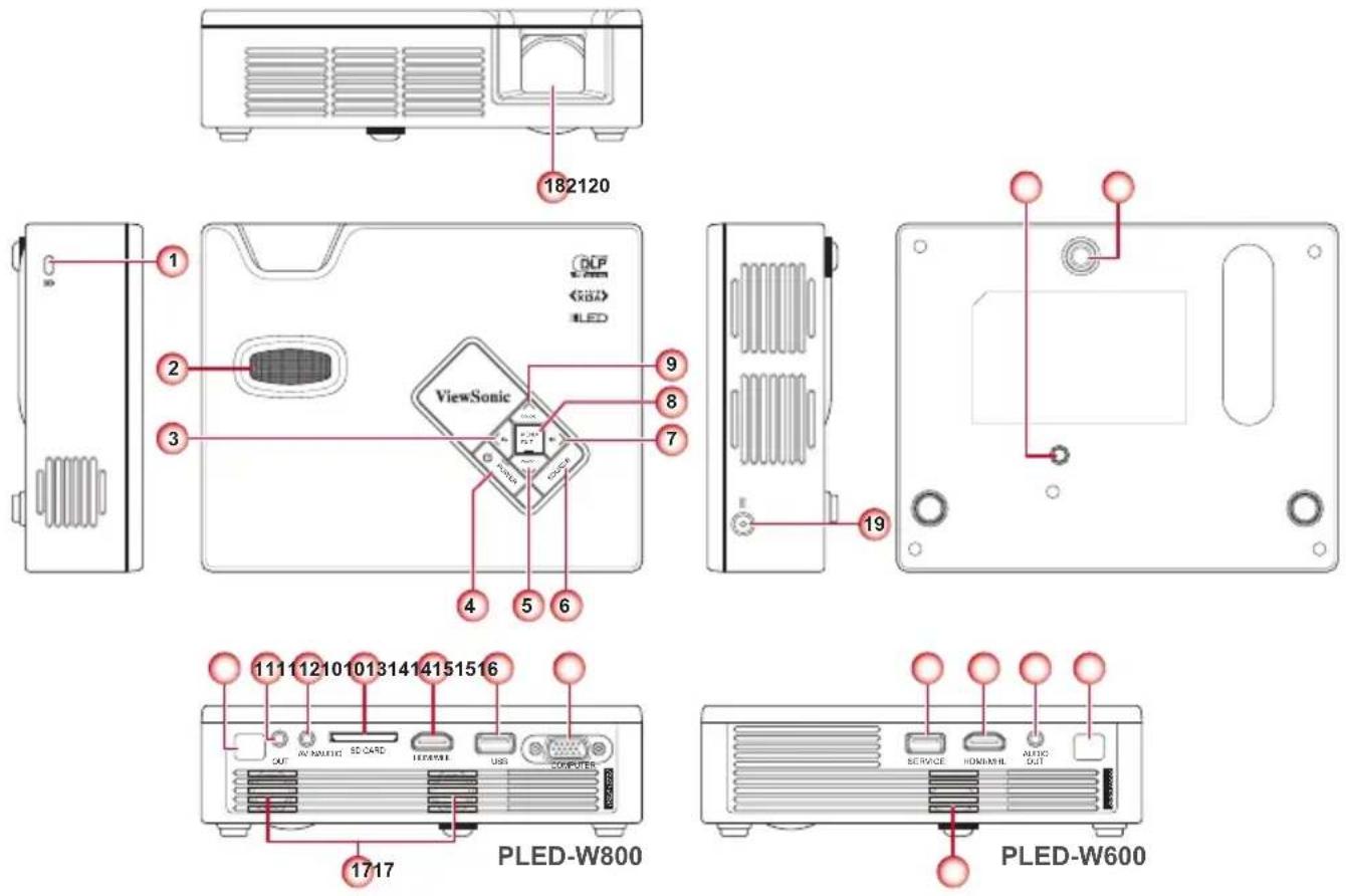 VIEWSONIC PLED-W600 - Vue d'ensemble du produit - 1