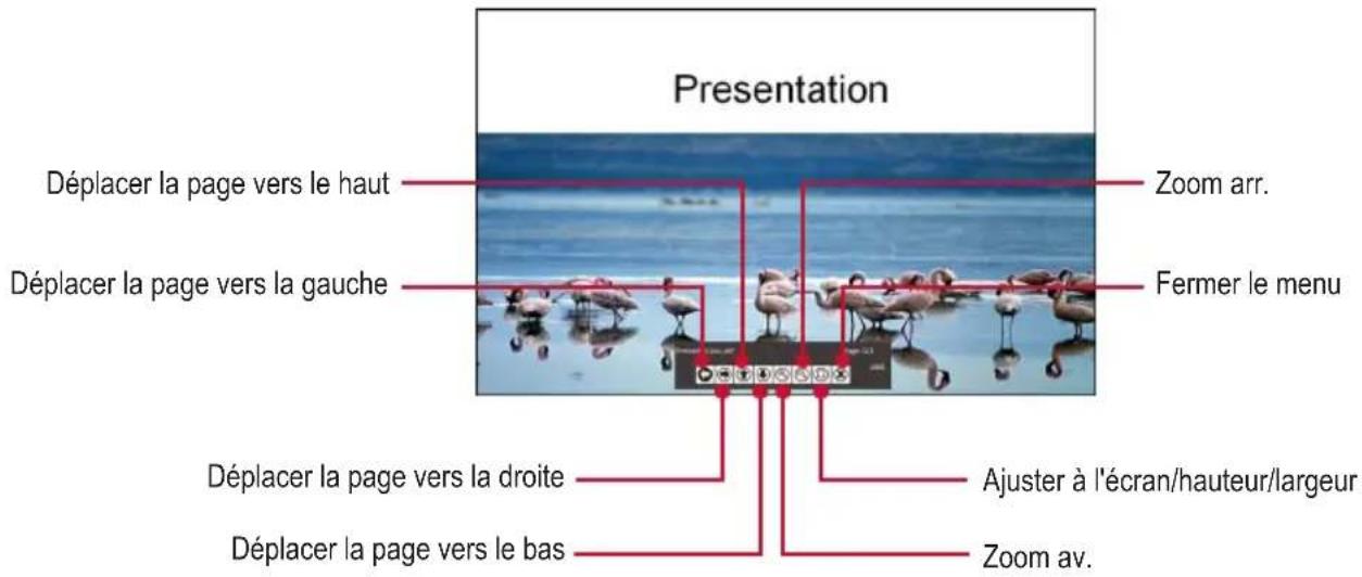 Presentation Déplacer la page vers le haut Déplacer la page vers la gauche Déplacer la page vers la droite Déplacer la page vers le bas Zoom arr. Fermer le menu Ajuster à l'écran/hauteur/largeur Zoom av.