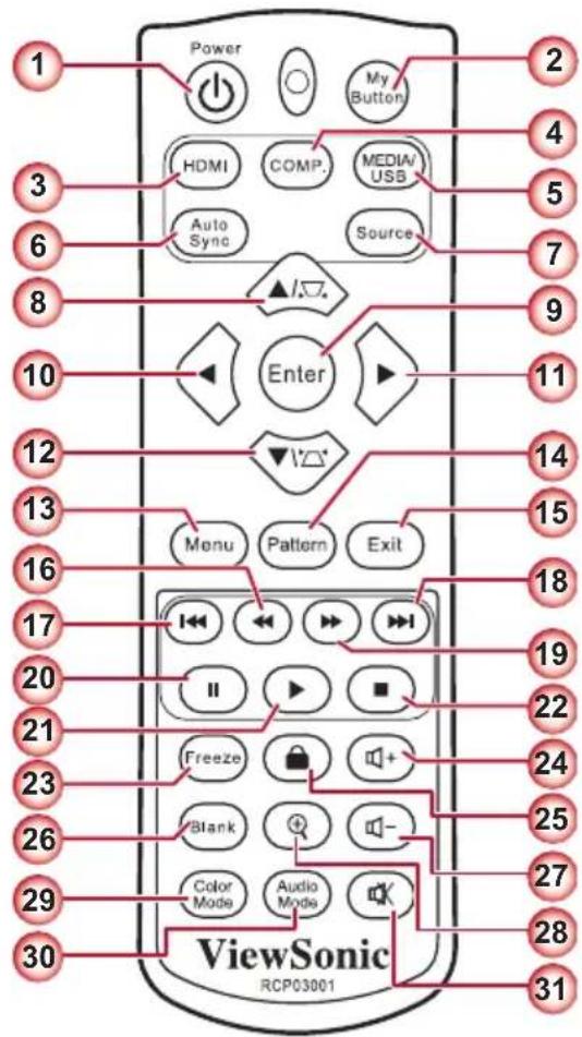 1 Power My Button 2 3 HDMI COMP MEDIA USB 5 6 Auto Sync Source 7 8 Enter 9 10 11 12 13 14 15 16 Menu Pattern Exit 17 I←←→→→→→→→→→→→→→→→→→→→→→→→→→→→→→→→→→→→→→→→→→→→→→→→→→→→→→→→→→→→→→→→→→→→→→→→→→→→→→→→→→→→→ 20 II → ■ 21 Freeze 22 23 Blank 24 25 26 Color Mode Audio Mode 27 28 30 ViewSonic RCP03001 31