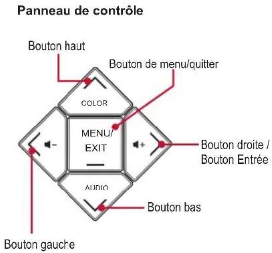 Panneau de contrôle Bouton haut Bouton de menu/quitter COLOR MENU/ EXIT AUDIO Bouton droite / Bouton Entrée Bouton bas Bouton gauche