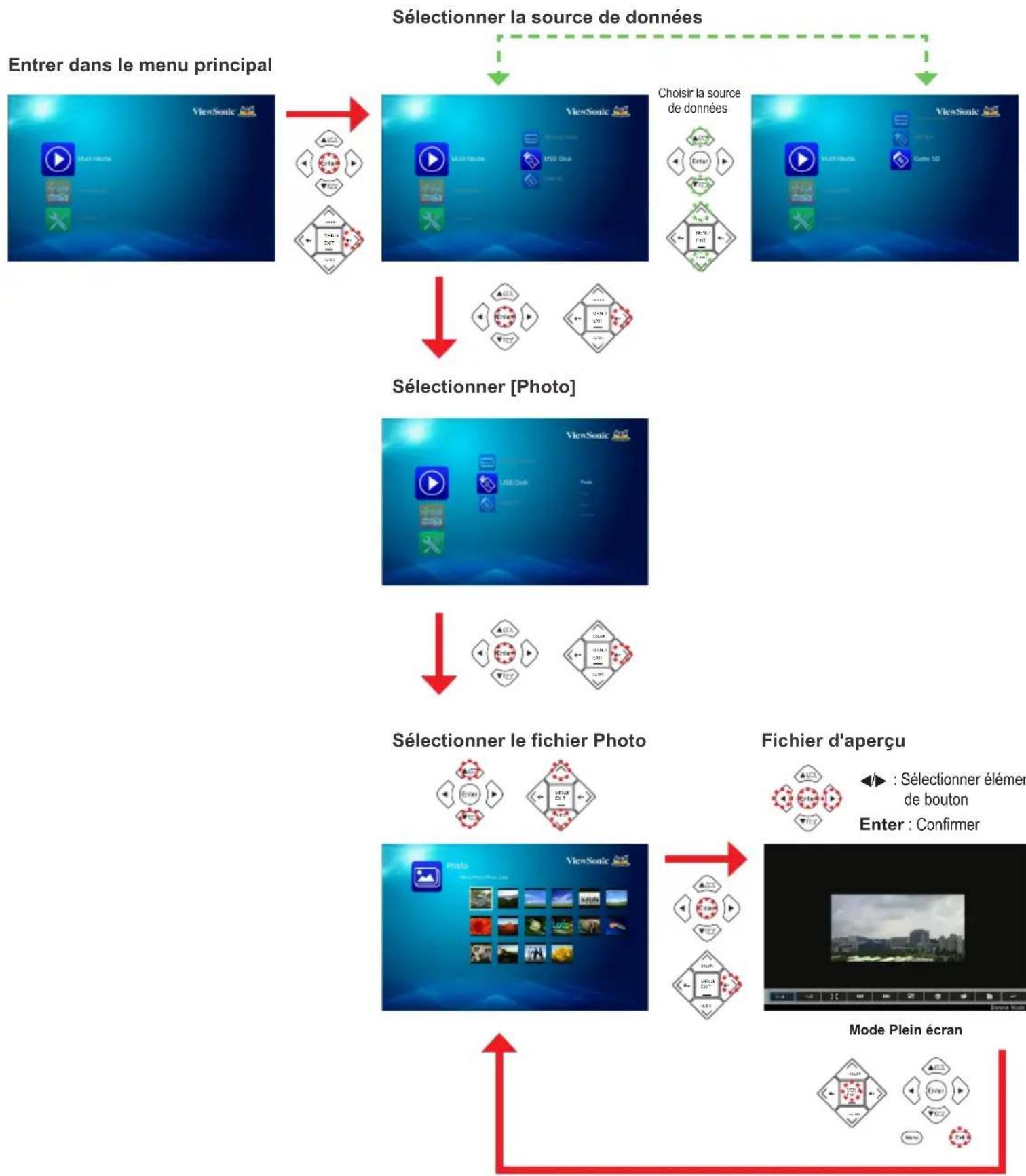 VIEWSONIC PLED-W600 - Visualisation des photos - 1
