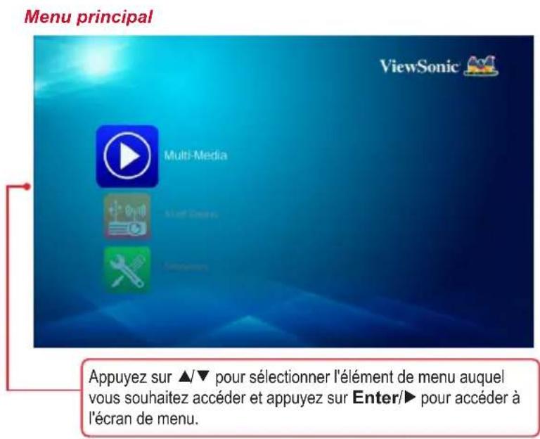 Menu principal Multi-Media Appuyez sur ▲/▼ pour sélectionner l'élément de menu auquel vous souhaitez accéder et appuyez sur Enter/► pour accéder à l'écran de menu. ViewSonic