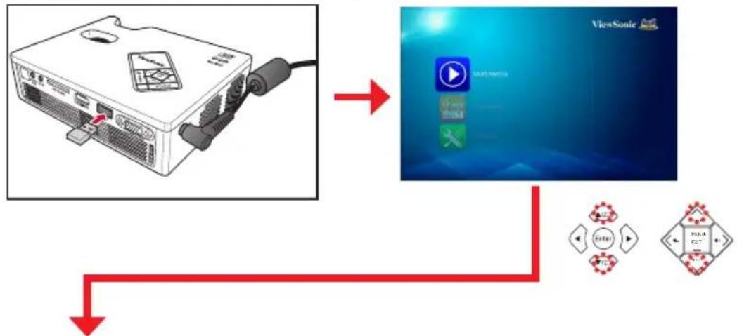 VIEWSONIC PLED-W600 - Configurer la connexion sans fil (via le mode AP) - 1