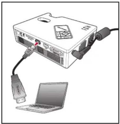 VIEWSONIC PLED-W600 - Connector la source d'entrée - HDMI/MHL ou COMPUTER - 1