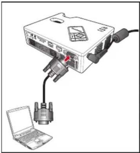 VIEWSONIC PLED-W600 - Connector la source d'entrée - HDMI/MHL ou COMPUTER - 2