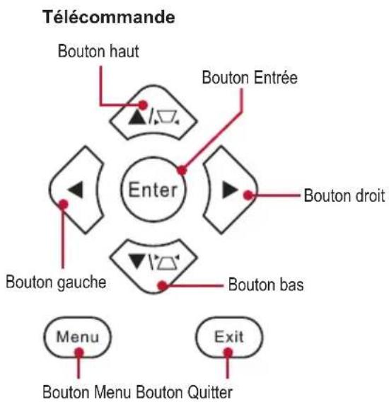 VIEWSONIC PLED-W600 - Comment utiliser le menu Multimédia - 1