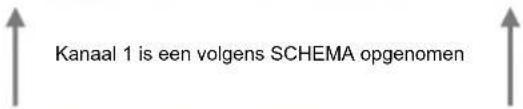 Kanaal 1 is een volgens SCHEMA opgenomen