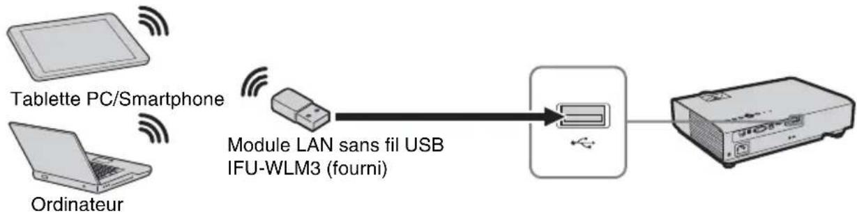SONY VPL-DX126 - Connecteur USB (Type A) () - 1