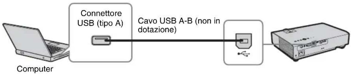SONY VPL-DX126 - Connettore USB (tipo B) () - 1