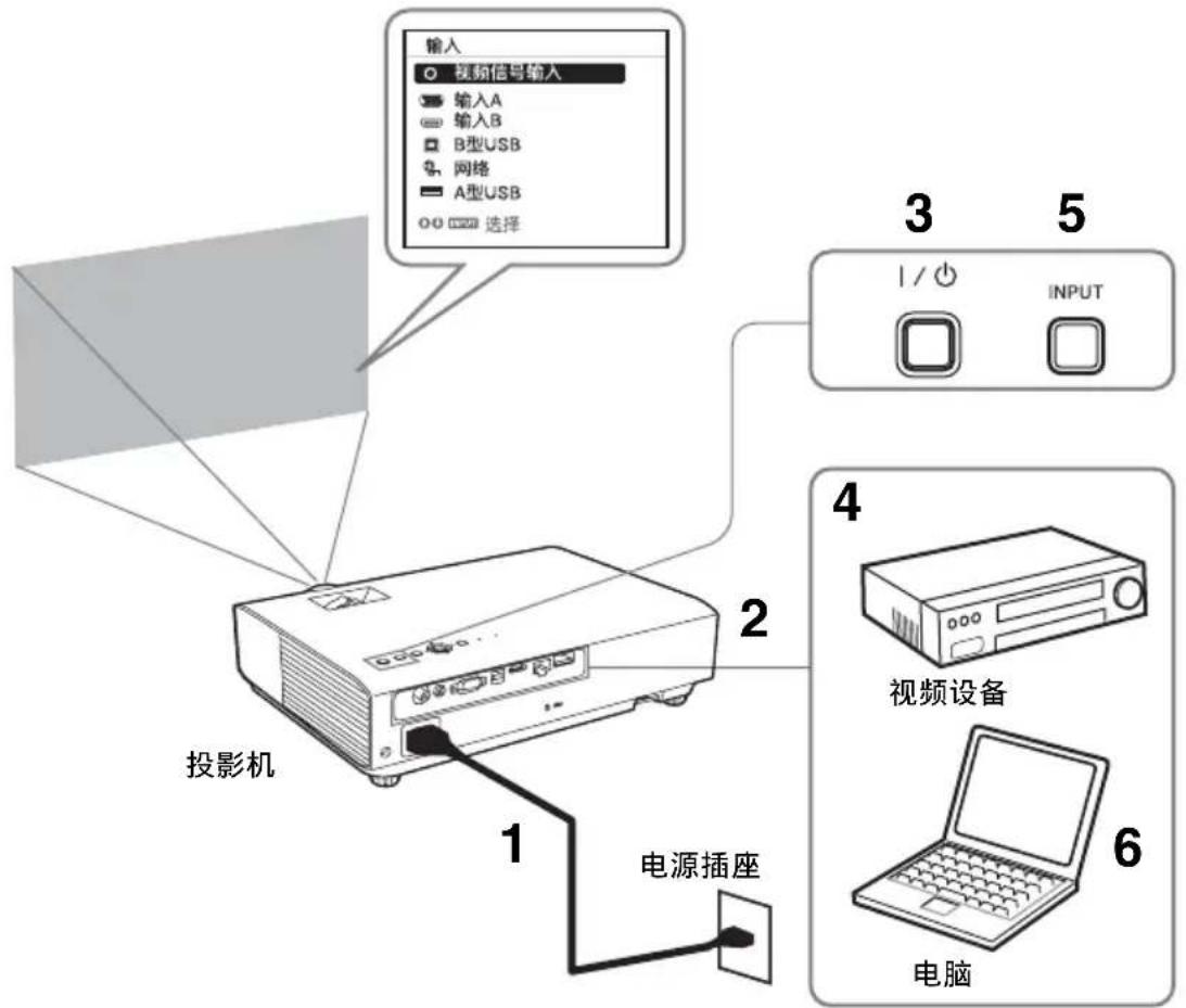 SONY VPL-DX126 - 投影图像 - 1