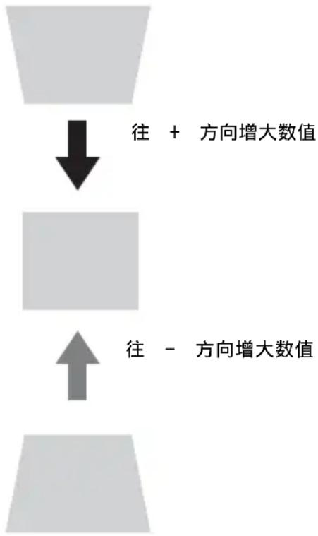 SONY VPL-DX126 - 注意 - 1