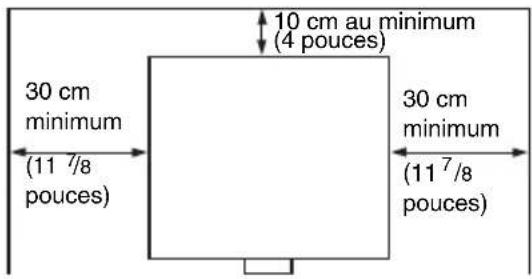 30 cm minimum (11 7/8 pouces) 10 cm au minimum (4 pouces) 30 cm minimum (11 7/8 pouces)