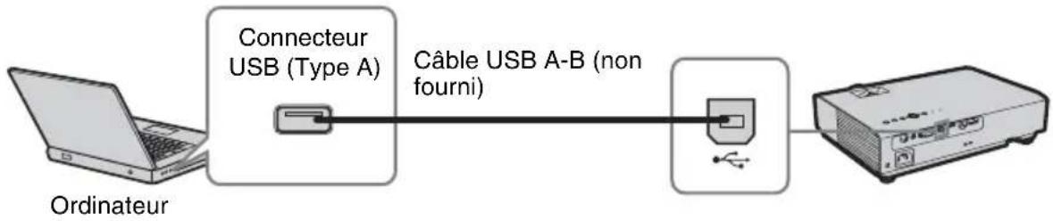 SONY VPL-DX126 - Connecteur USB (Type B) () - 1