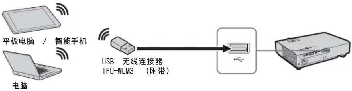SONY VPL-DX126 - USB 接口 (A 型) ( ) - 1