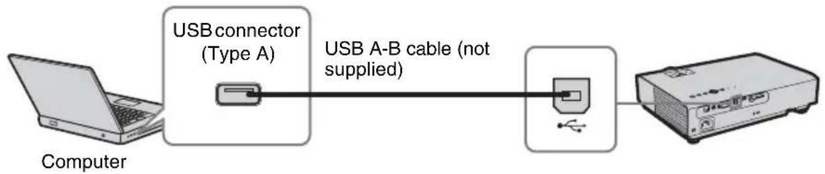 SONY VPL-DX126 - USB connector (Type B) () - 1