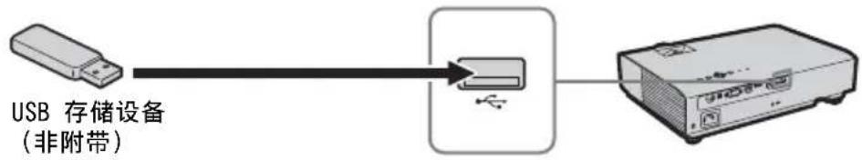 SONY VPL-DX126 - USB 接口 (A 型) - 1