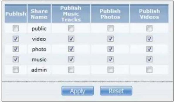 Publish Share Name Publish Music Tracks Publish Photos Publish Videos public video photo music admin Apply Reset