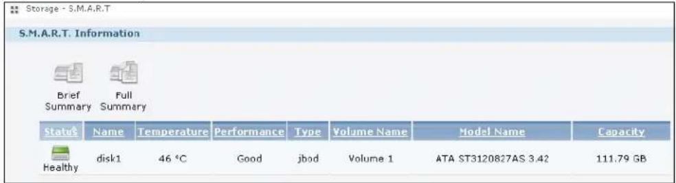 Storage - S.M.A.R.T S.M.A.R.T. Information Brief Summary Full Summary Status Name Temperature Performance Type Volume Name Model Name Capacity Healthy disk1 46 °C Good jbod Volume 1 ATA ST3120827AS 3.42 111.79 GB
