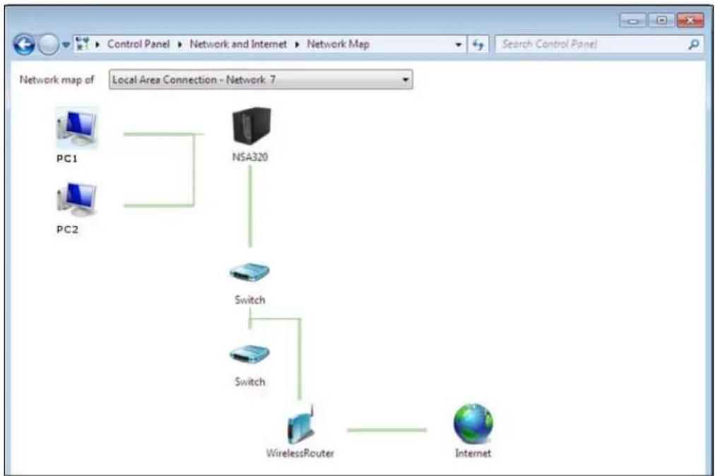 ZYXEL NSA325 v2-8T - Windows 7 Network Map - 3