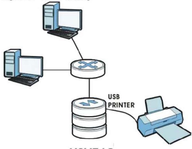 ZYXEL NSA325 v2-8T - Printer Sharing - 1