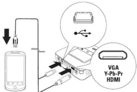 VGA Y-Pb-Pr HDMI