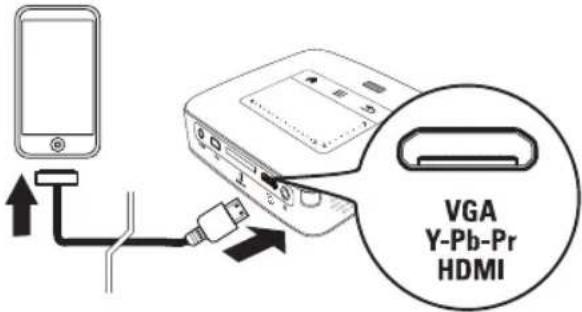 VGA Y-Pb-Pr HDMI