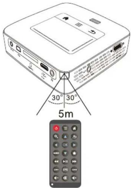 PHILIPS PicoPix PPX3614TV - ATTENTION! - 2
