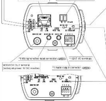 PANASONIC WV-SPN310 - Major operating controls - 1