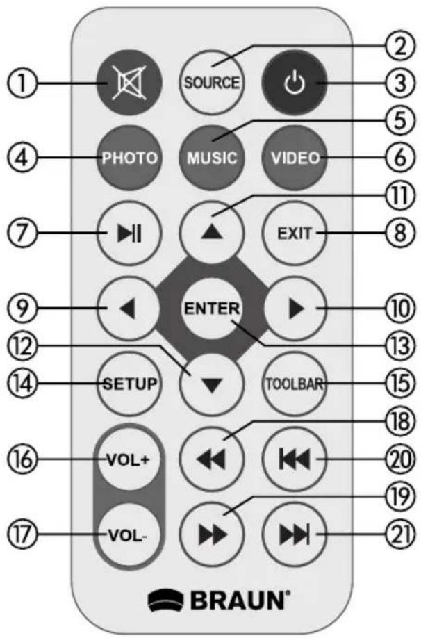 SOURCE PHOTO MUSIC VIDEO EXIT ENTER SETUP TOOLBAR VOL+ VOL- BRAUN®