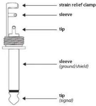strain relief clamp sleeve tip sleeve (ground/shield) tip (signal)