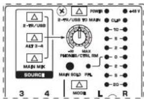 2-TR/USB AUY 3-4 MAIN MK SOURCE 3 4 POWER CLIP 10 5 2 0 2 20 L R