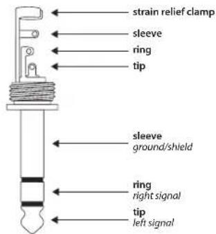 strain relief clamp sleeve ring tip sleeve ground/shield ring right signal tip left signal