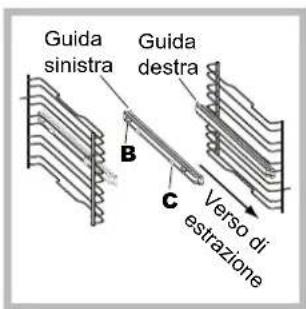 Guida sinistra Guida destra B C Verso di estrazione
