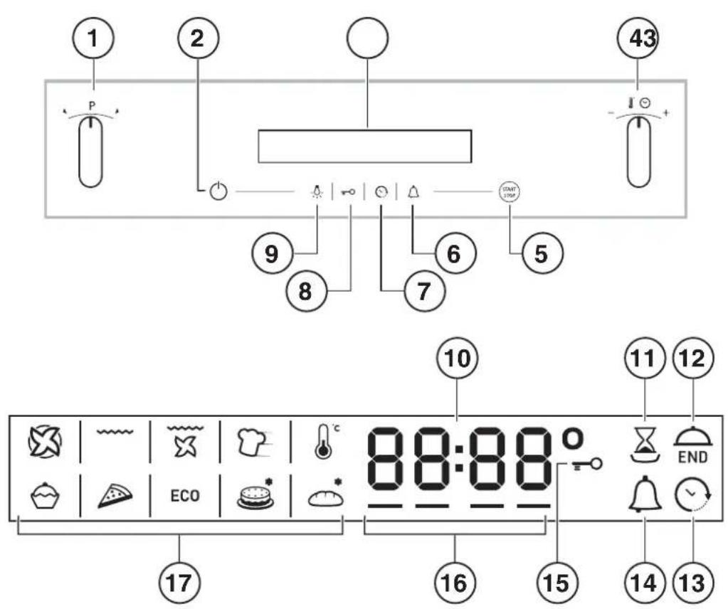 1 2 3 43 P - I + 9 8 6 7 5 10 11 12 ECO 88:88 O END 17 16 15 14 13