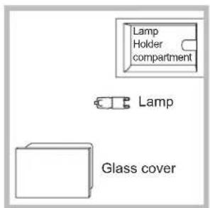 Lamp Holder compartment Lamp Glass cover